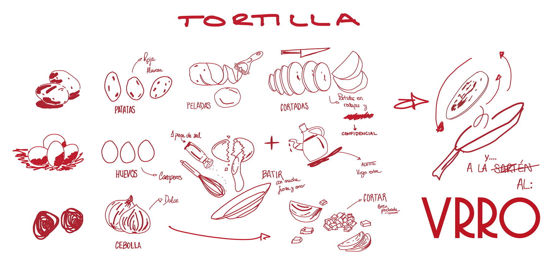 Receta de tortilla VRRO